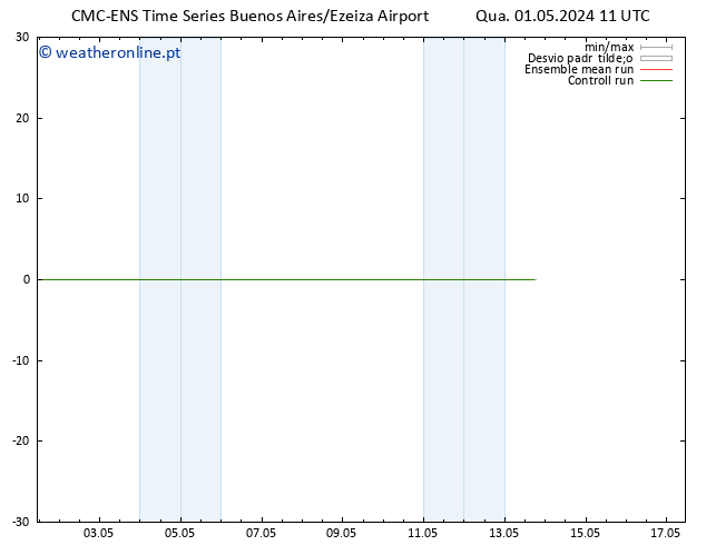 Height 500 hPa CMC TS Qua 01.05.2024 11 UTC