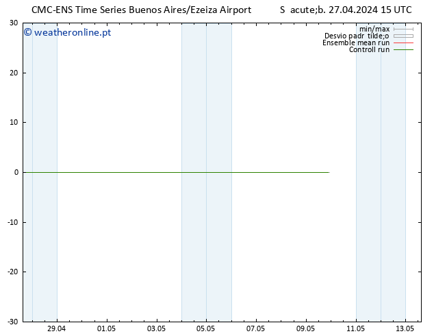 Vento 10 m CMC TS Sáb 27.04.2024 15 UTC