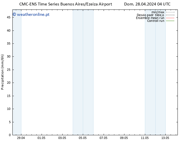 precipitação CMC TS Seg 29.04.2024 10 UTC