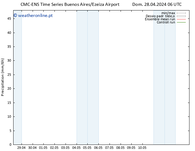 precipitação CMC TS Qua 01.05.2024 06 UTC