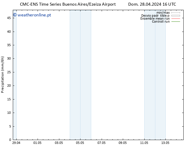 precipitação CMC TS Sáb 04.05.2024 16 UTC