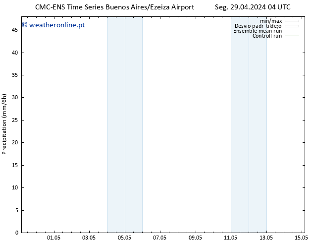 precipitação CMC TS Seg 29.04.2024 22 UTC