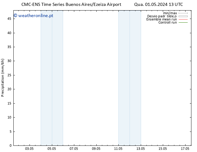 precipitação CMC TS Sex 10.05.2024 01 UTC