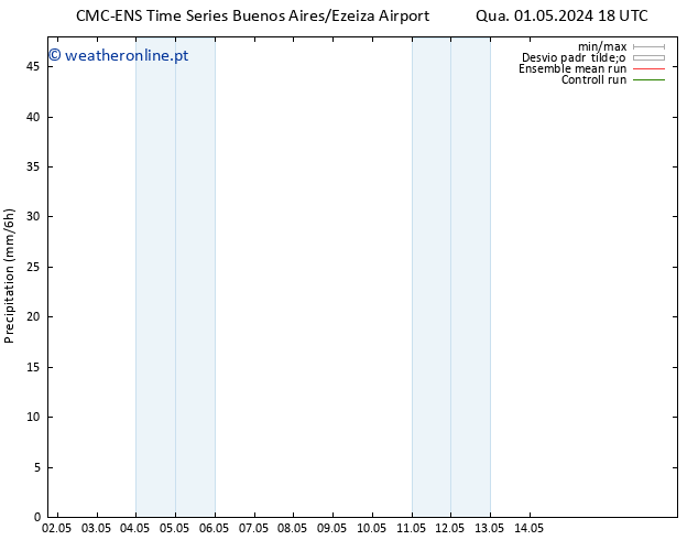 precipitação CMC TS Qui 02.05.2024 00 UTC