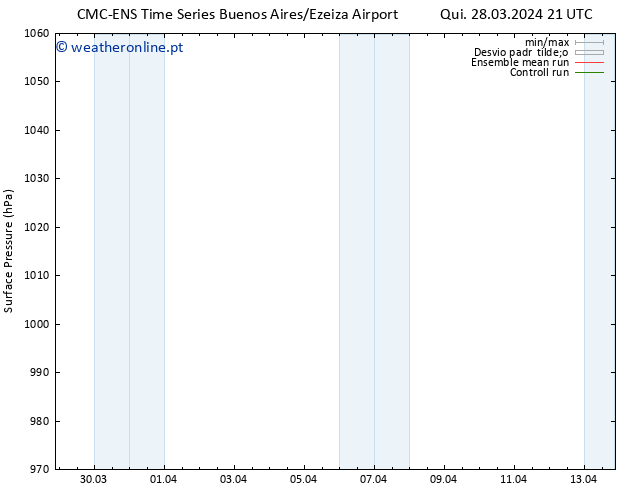 pressão do solo CMC TS Dom 31.03.2024 15 UTC