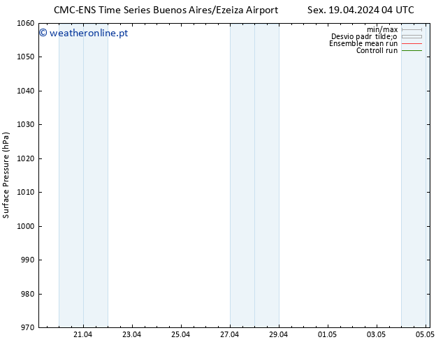 pressão do solo CMC TS Dom 21.04.2024 04 UTC