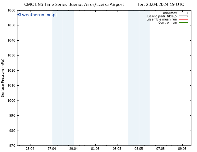 pressão do solo CMC TS Qua 24.04.2024 01 UTC