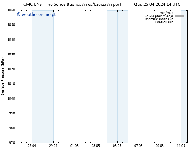 pressão do solo CMC TS Ter 07.05.2024 20 UTC