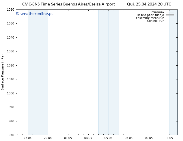 pressão do solo CMC TS Qui 02.05.2024 08 UTC