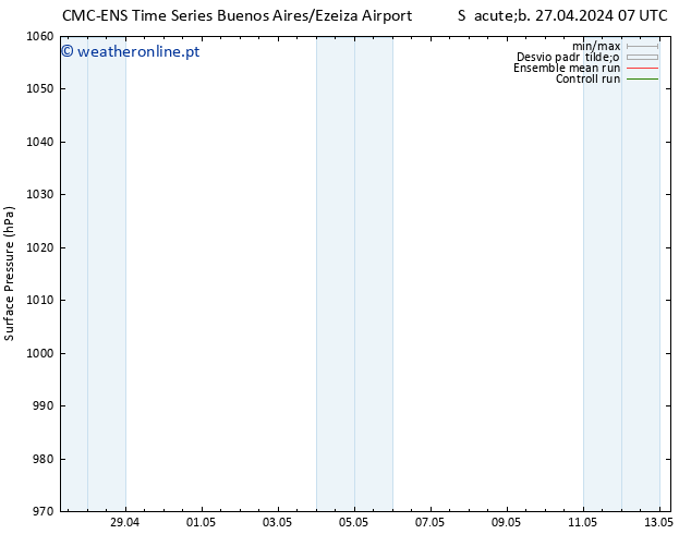 pressão do solo CMC TS Qua 01.05.2024 07 UTC