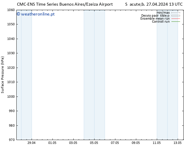 pressão do solo CMC TS Ter 30.04.2024 13 UTC