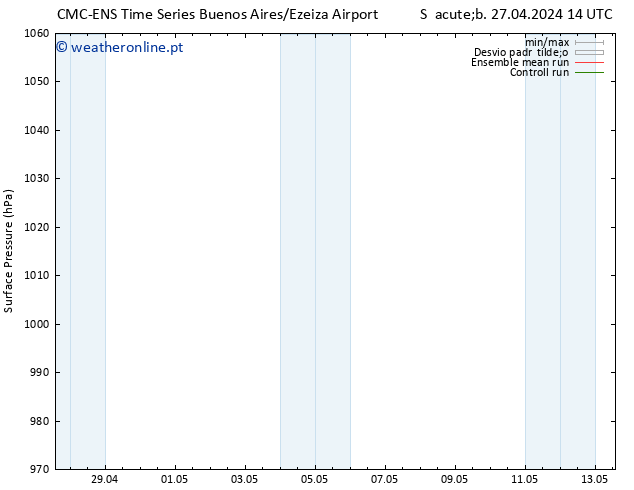 pressão do solo CMC TS Seg 06.05.2024 14 UTC