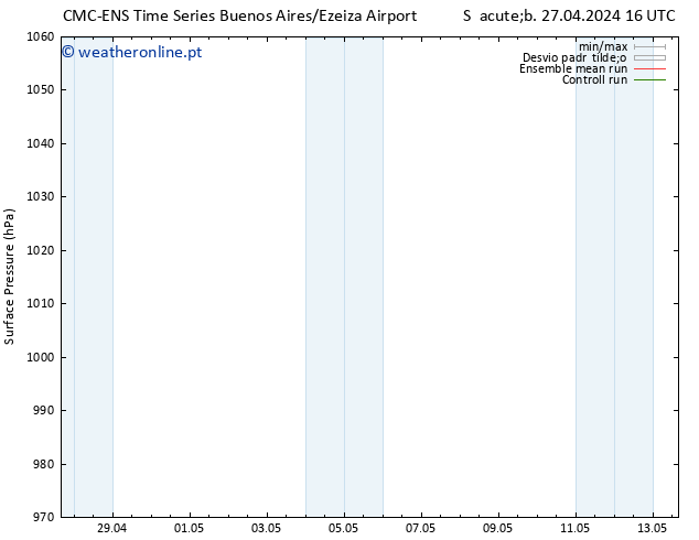 pressão do solo CMC TS Ter 30.04.2024 10 UTC