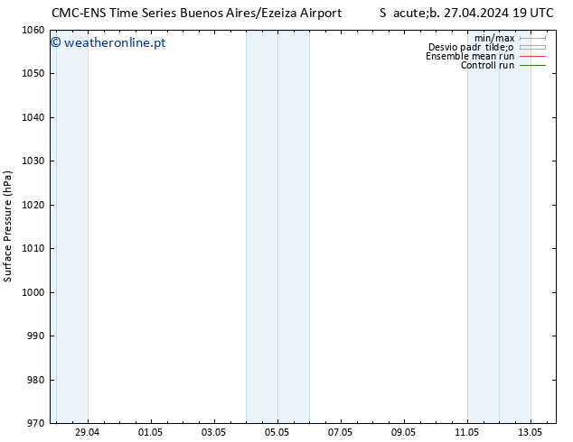 pressão do solo CMC TS Dom 05.05.2024 19 UTC