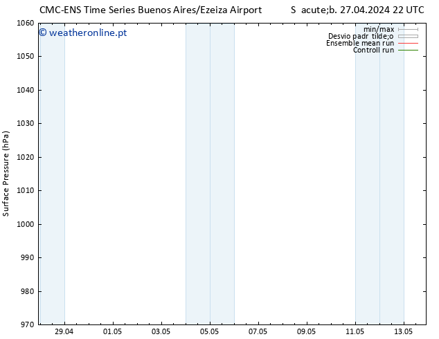 pressão do solo CMC TS Sex 03.05.2024 22 UTC