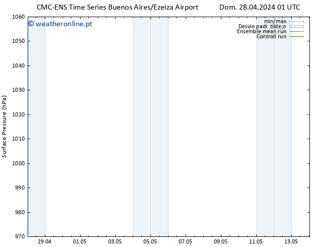 pressão do solo CMC TS Qui 02.05.2024 07 UTC