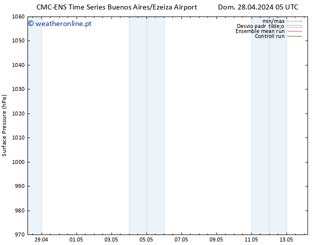 pressão do solo CMC TS Qua 01.05.2024 05 UTC