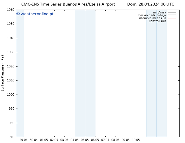 pressão do solo CMC TS Dom 05.05.2024 06 UTC