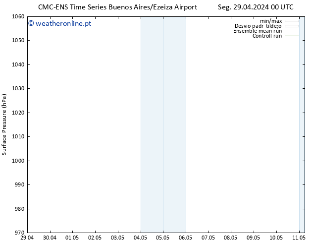 pressão do solo CMC TS Sex 03.05.2024 12 UTC