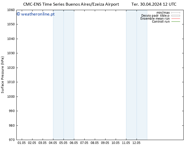 pressão do solo CMC TS Qua 01.05.2024 12 UTC