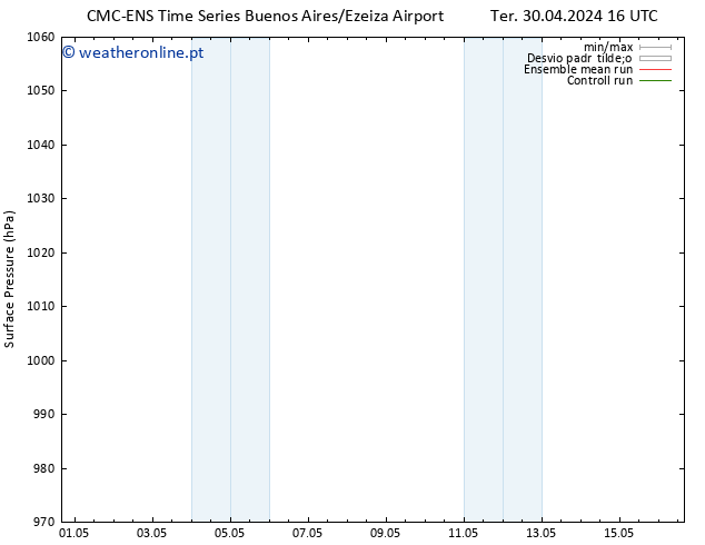 pressão do solo CMC TS Qua 08.05.2024 16 UTC