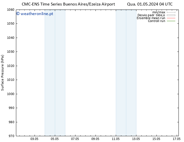 pressão do solo CMC TS Sex 03.05.2024 22 UTC