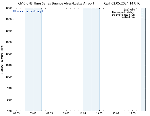 pressão do solo CMC TS Qui 02.05.2024 14 UTC