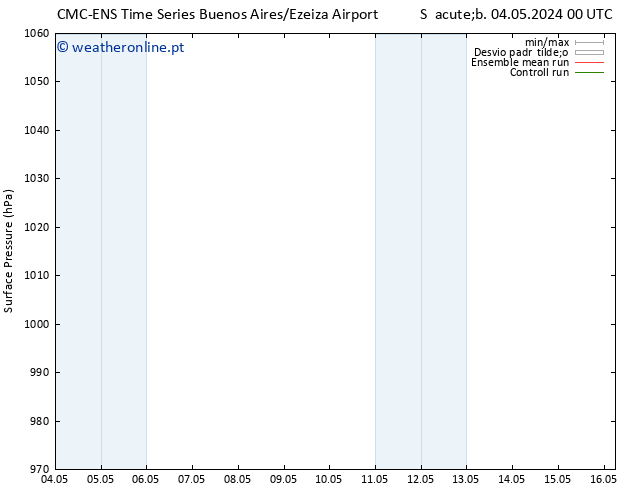 pressão do solo CMC TS Dom 12.05.2024 00 UTC