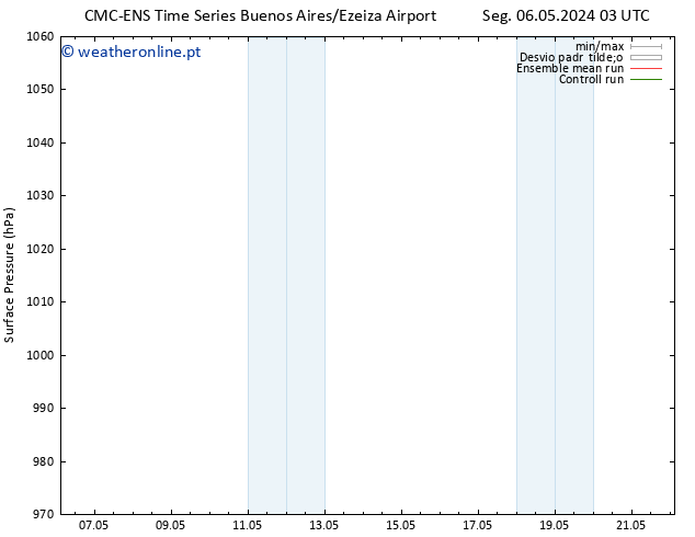 pressão do solo CMC TS Seg 06.05.2024 09 UTC