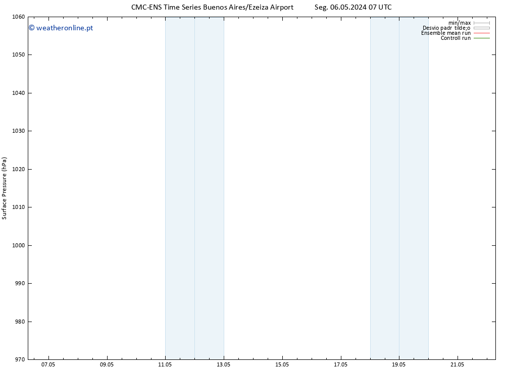 pressão do solo CMC TS Seg 06.05.2024 07 UTC