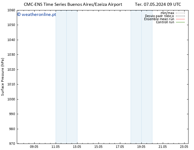 pressão do solo CMC TS Ter 07.05.2024 21 UTC