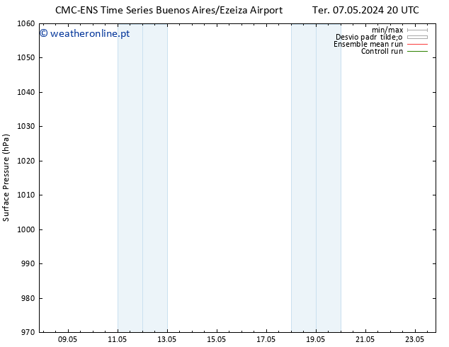pressão do solo CMC TS Qui 09.05.2024 14 UTC
