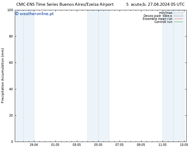 Precipitation accum. CMC TS Sáb 27.04.2024 11 UTC