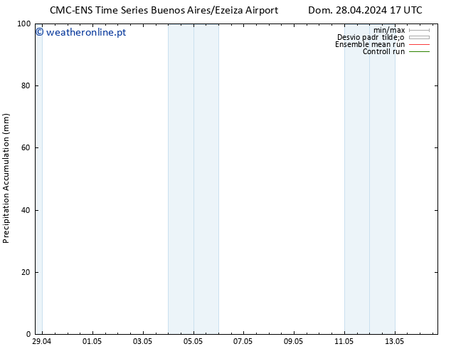 Precipitation accum. CMC TS Qua 01.05.2024 17 UTC