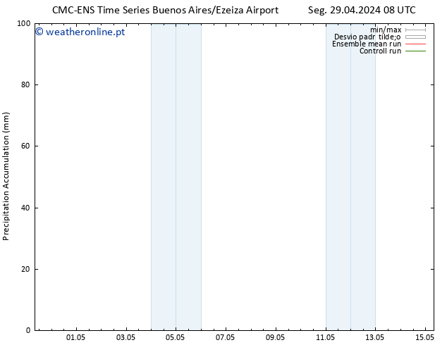 Precipitation accum. CMC TS Sáb 04.05.2024 20 UTC