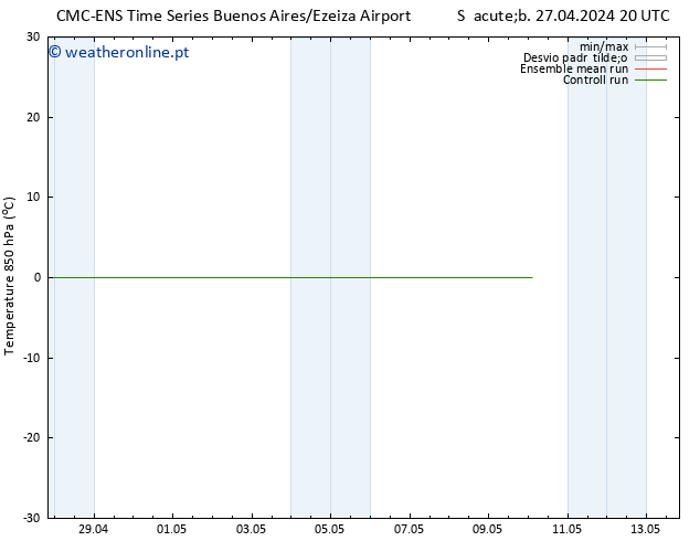 Temp. 850 hPa CMC TS Qua 01.05.2024 08 UTC