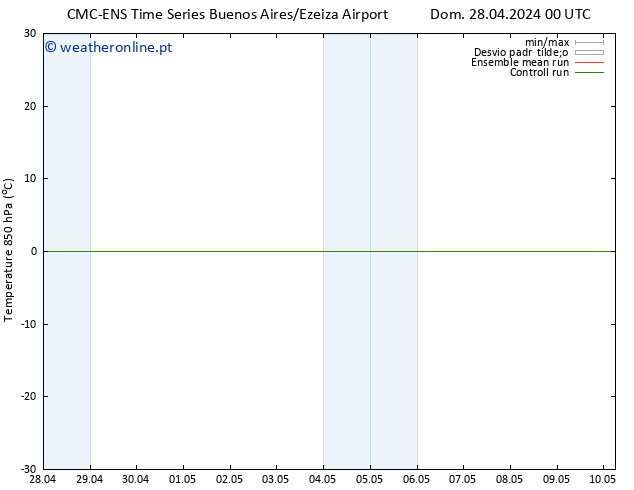 Temp. 850 hPa CMC TS Qui 02.05.2024 06 UTC