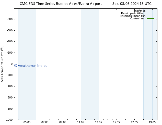 temperatura máx. (2m) CMC TS Dom 12.05.2024 01 UTC