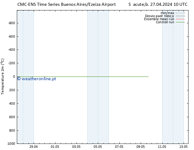 Temperatura (2m) CMC TS Qua 01.05.2024 10 UTC