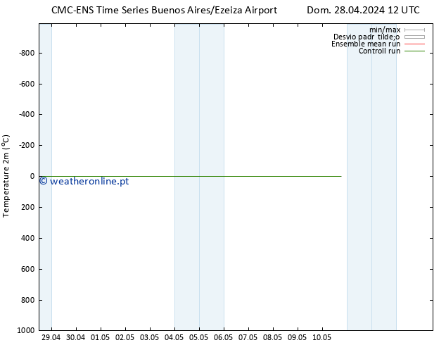 Temperatura (2m) CMC TS Sáb 04.05.2024 12 UTC