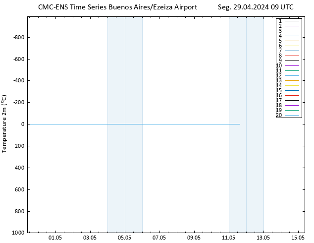 Temperatura (2m) CMC TS Seg 29.04.2024 09 UTC