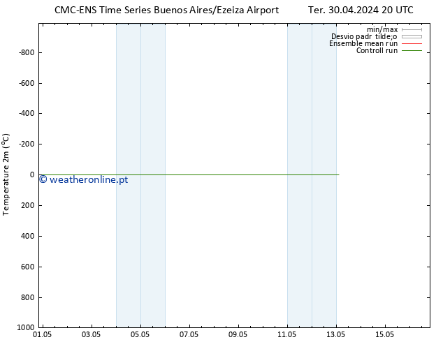 Temperatura (2m) CMC TS Qua 01.05.2024 20 UTC