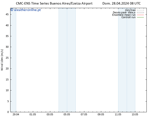 Vento 10 m CMC TS Dom 28.04.2024 14 UTC