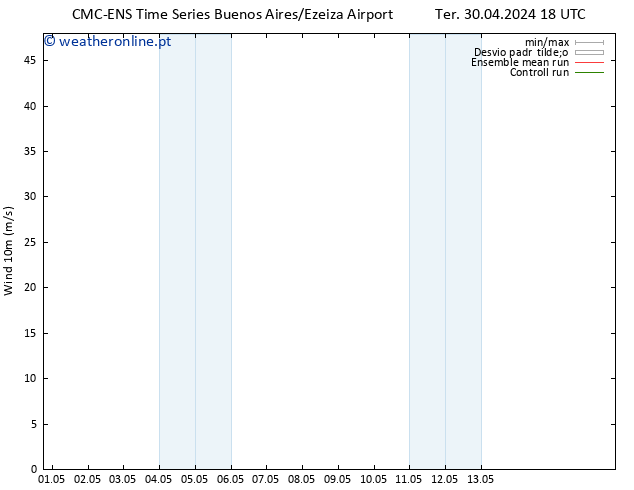 Vento 10 m CMC TS Ter 07.05.2024 06 UTC