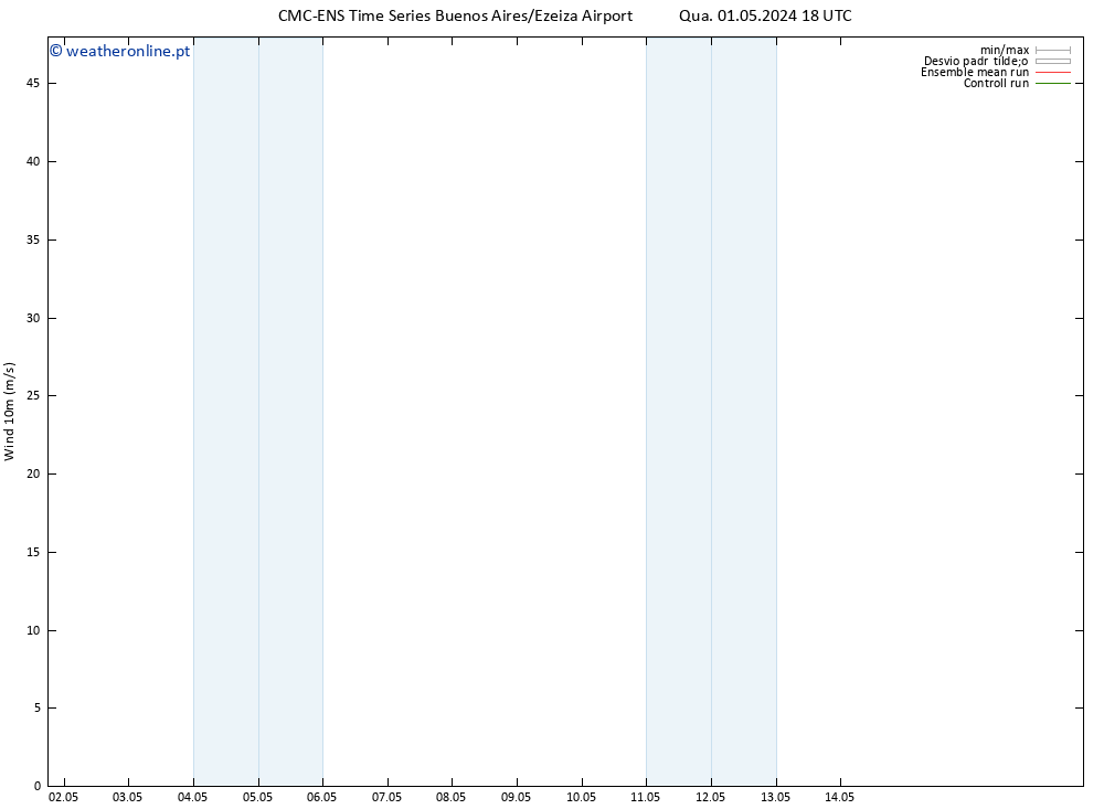 Vento 10 m CMC TS Qua 01.05.2024 18 UTC