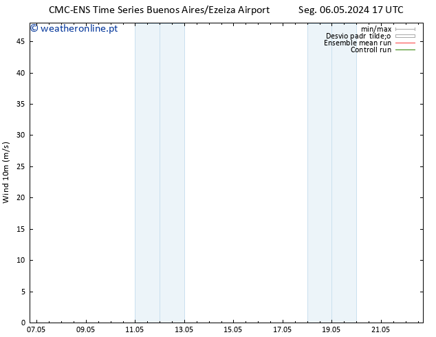 Vento 10 m CMC TS Qua 08.05.2024 11 UTC