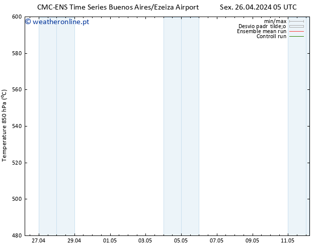 Height 500 hPa CMC TS Sáb 04.05.2024 17 UTC