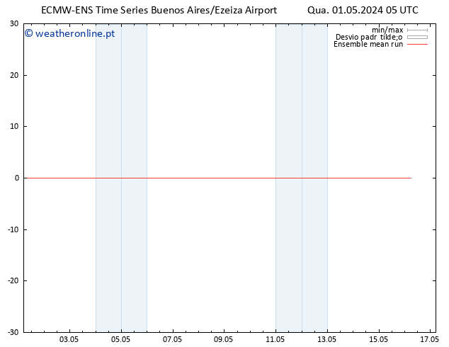 Temp. 850 hPa ECMWFTS Qui 02.05.2024 05 UTC