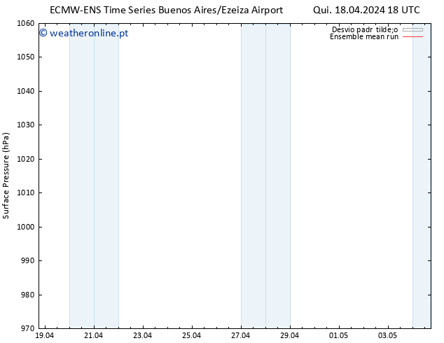 pressão do solo ECMWFTS Sáb 27.04.2024 18 UTC