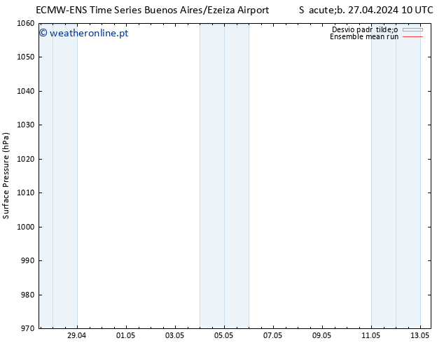 pressão do solo ECMWFTS Seg 29.04.2024 10 UTC